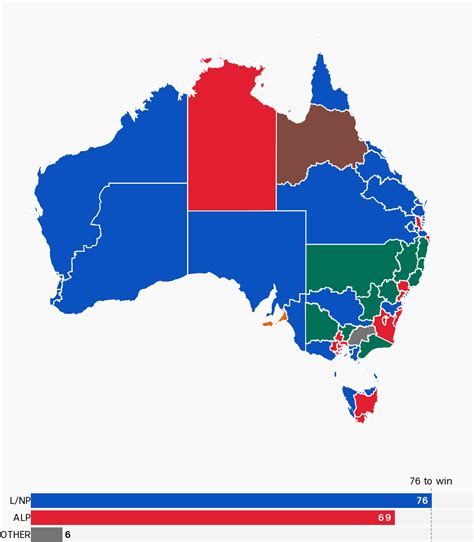 nsw state election odds|Australian Election Forecasting.